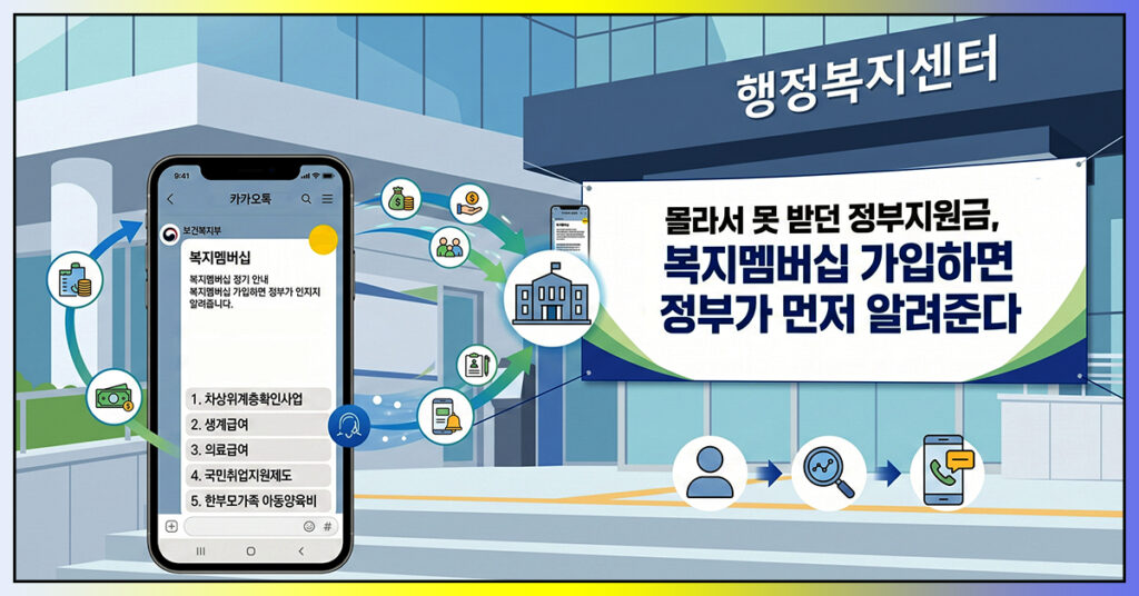 복지멤버십 정기안내 2026 상반기 53만 가구 복지서비스 안내