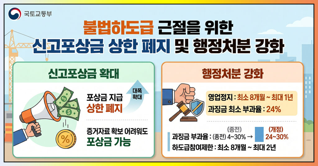 불법하도급 신고포상금 상한 폐지 건설산업기본법 시행령 개정 안내