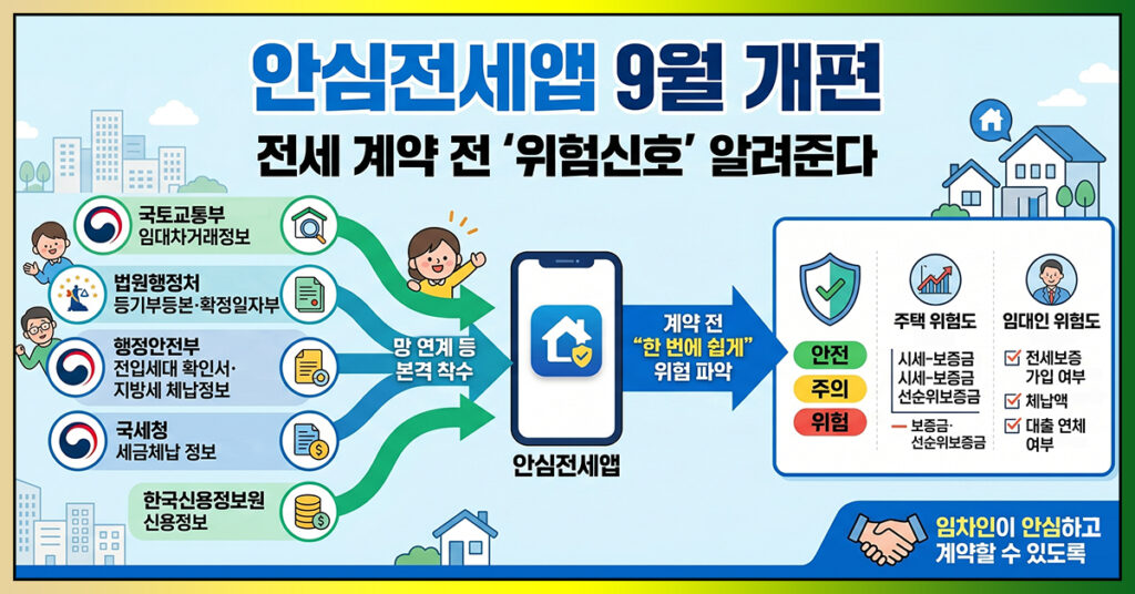 안심전세앱 전세사기 위험진단 서비스 안전 주의 위험 등급 안내