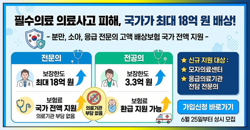 2026년 필수의료 고액 배상보험 지원 사업 안내