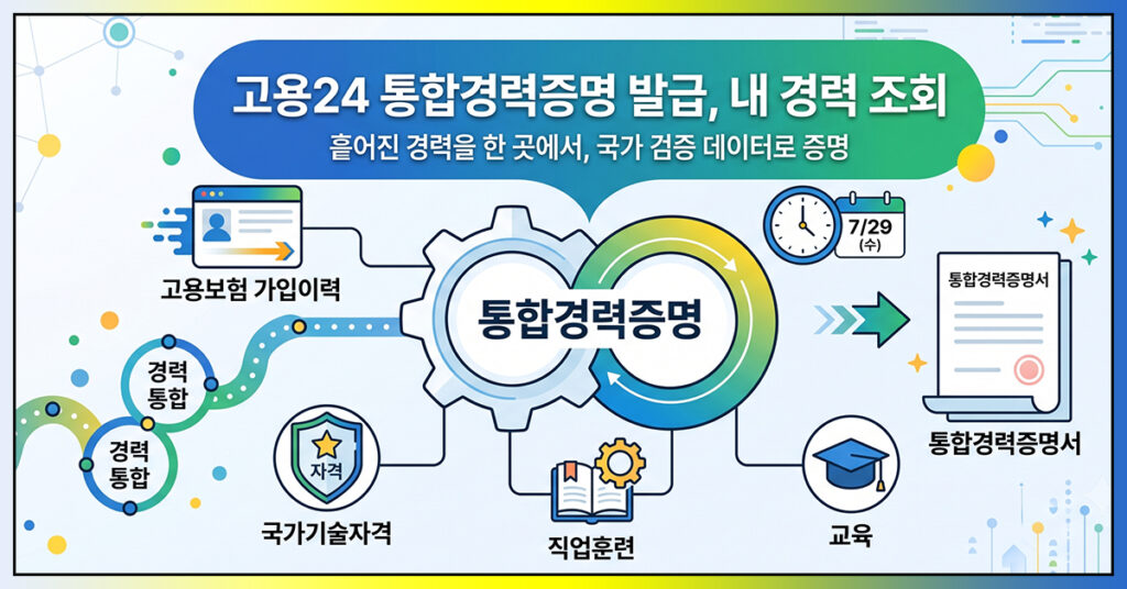 고용24 통합경력증명 서비스 안내
